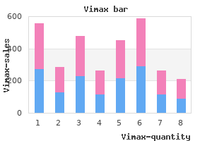 purchase vimax 30 caps without a prescription