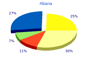 buy generic abana 60pills