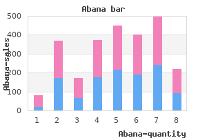 effective abana 60pills