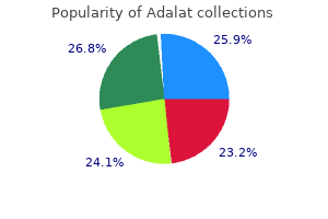 discount adalat 20 mg free shipping