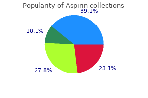 aspirin 100pills overnight delivery