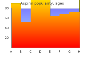 generic aspirin 100pills otc
