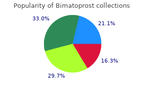 discount bimatoprost 3ml line