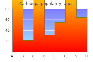 discount 300mg carbidopa visa