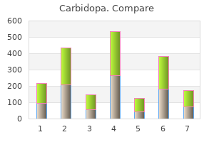 purchase carbidopa 125mg on-line