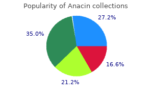 buy cheap anacin 525 mg on-line