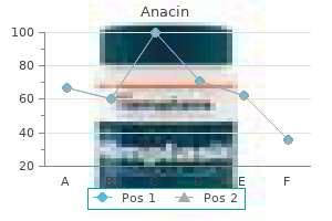 order 525 mg anacin with mastercard