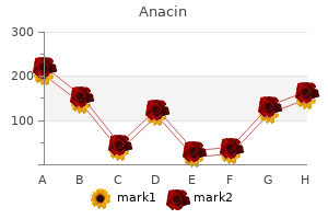 discount anacin 525mg overnight delivery