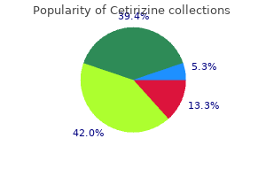 cetirizine 10mg online