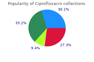 quality 1000 mg ciprofloxacin