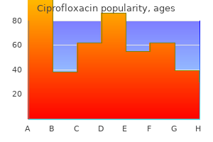 cheap ciprofloxacin 1000 mg otc