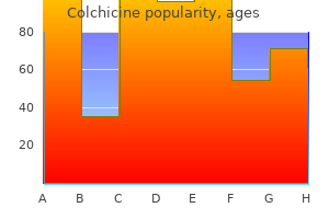 cheap colchicine 0.5 mg without prescription