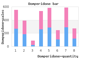 cheap domperidone 10 mg with visa