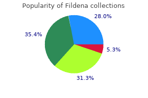 fildena 150mg with mastercard