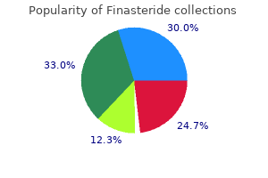 finasteride 5mg low cost