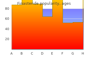 discount 1 mg finasteride free shipping