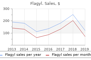 cheap flagyl 500 mg overnight delivery