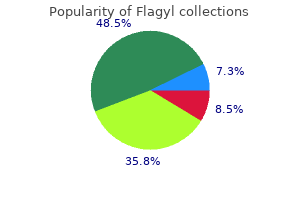 cheap flagyl 500 mg with mastercard