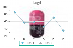 250 mg flagyl amex