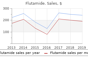 cheap flutamide 250mg fast delivery