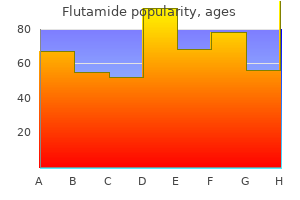 purchase flutamide 250mg overnight delivery