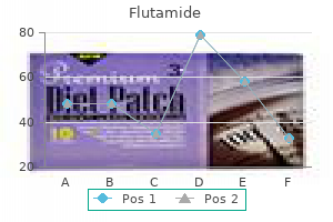 order flutamide 250mg online