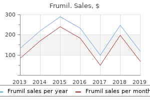 discount frumil 5mg on line