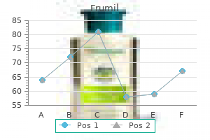 generic 5mg frumil visa