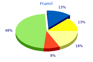 buy frumil 5mg online