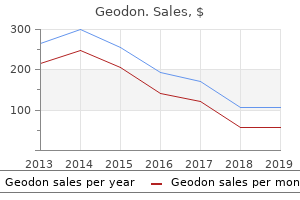 generic geodon 80 mg line