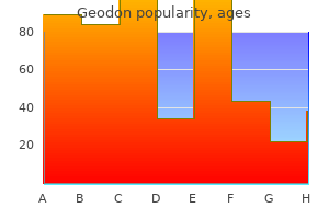 discount 20 mg geodon visa