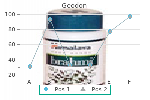 buy 80mg geodon visa