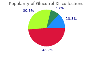 buy cheap glucotrol xl 10mg on-line