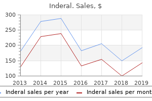 80mg inderal free shipping