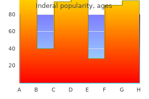 order inderal 80mg line