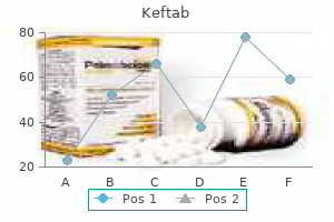 trusted keftab 375 mg