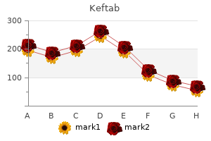 500mg keftab sale