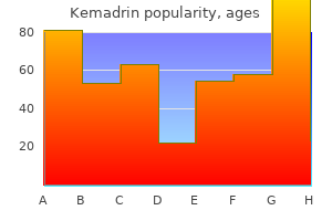 order kemadrin 5mg