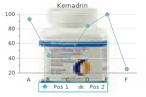 buy 5mg kemadrin otc