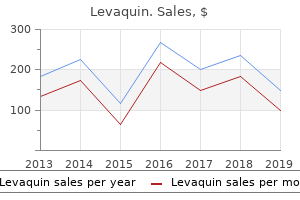 buy levaquin 250mg low price