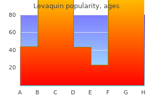 purchase levaquin 500mg free shipping