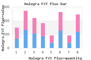 malegra fxt plus 160mg low cost