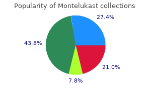 discount 4 mg montelukast fast delivery