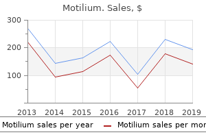 motilium 10 mg without a prescription