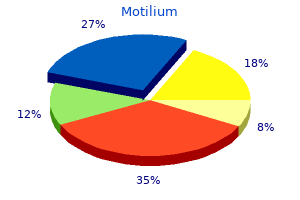 motilium 10mg without a prescription