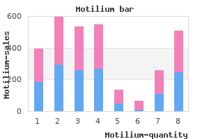 purchase 10mg motilium mastercard