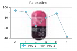 paroxetine 20 mg generic