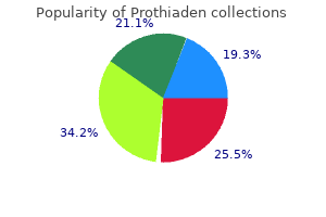 buy 75mg prothiaden otc