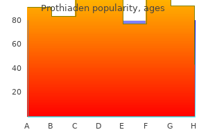 prothiaden 75 mg otc