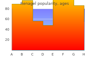 buy renagel 400mg